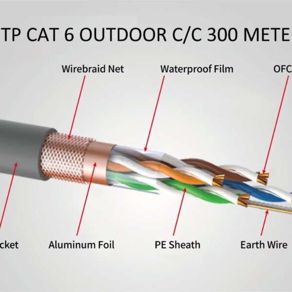 SFTP CAT 6 300 Meter Copper Coated Network Cable – Outdoor - No Guarantee