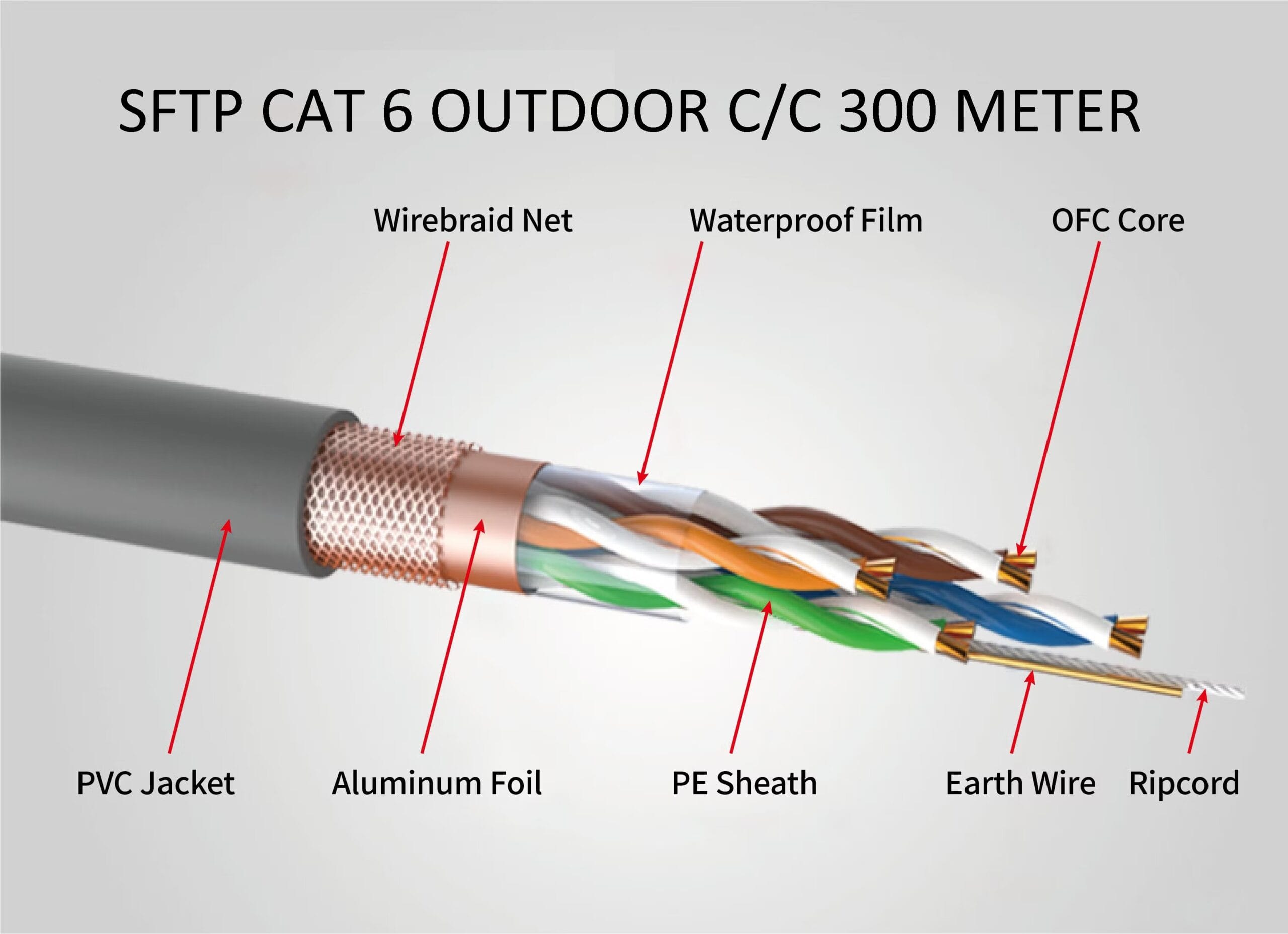 SFTP CAT 6 300 Meter Copper Coated Network Cable – Outdoor - No Guarantee