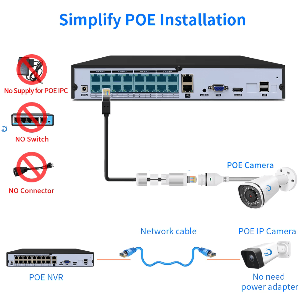 Simplified NVR Plug and Play Kit